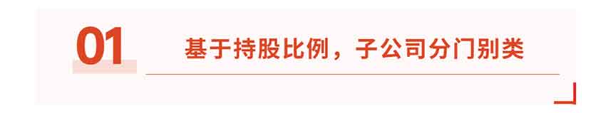 國(guó)企內(nèi)控管理標(biāo)題 國(guó)企內(nèi)控管理標(biāo)題