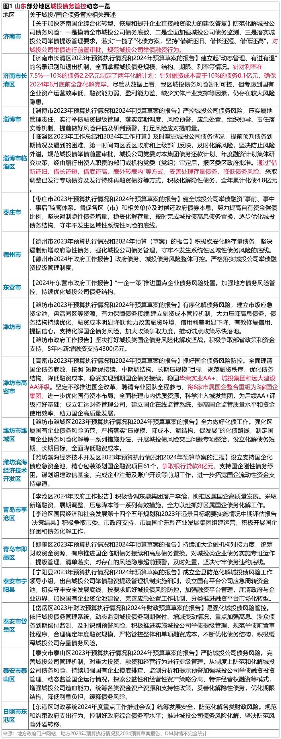 新建 XLSX 工作表_Sheet1(1) 新建 XLSX 工作表_Sheet1(1)