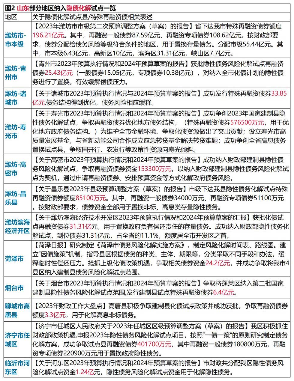 新建 XLSX 工作表_Sheet1(2) 新建 XLSX 工作表_Sheet1(2)